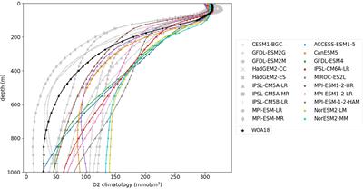 Comparison of ocean deoxygenation between CMIP models and an observational dataset in the North Pacific from 1958 to 2005